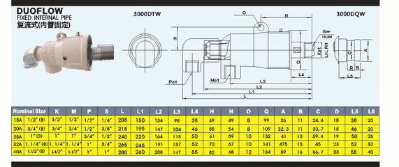 旋寶牌3040復(fù)流式旋轉(zhuǎn)接頭 高效穩(wěn)定的回轉(zhuǎn)法蘭式工業(yè)解決方案